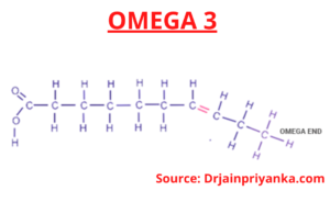 OMEGA 3 e1611669087397