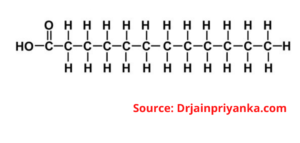 Saturated fats Unsaturated Fats