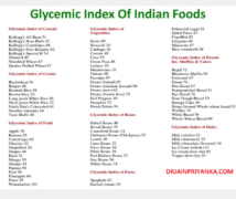Glycaemic index , Glycaemic Load