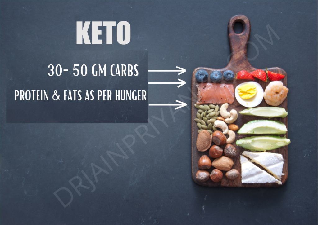 What is “Keto Diet”